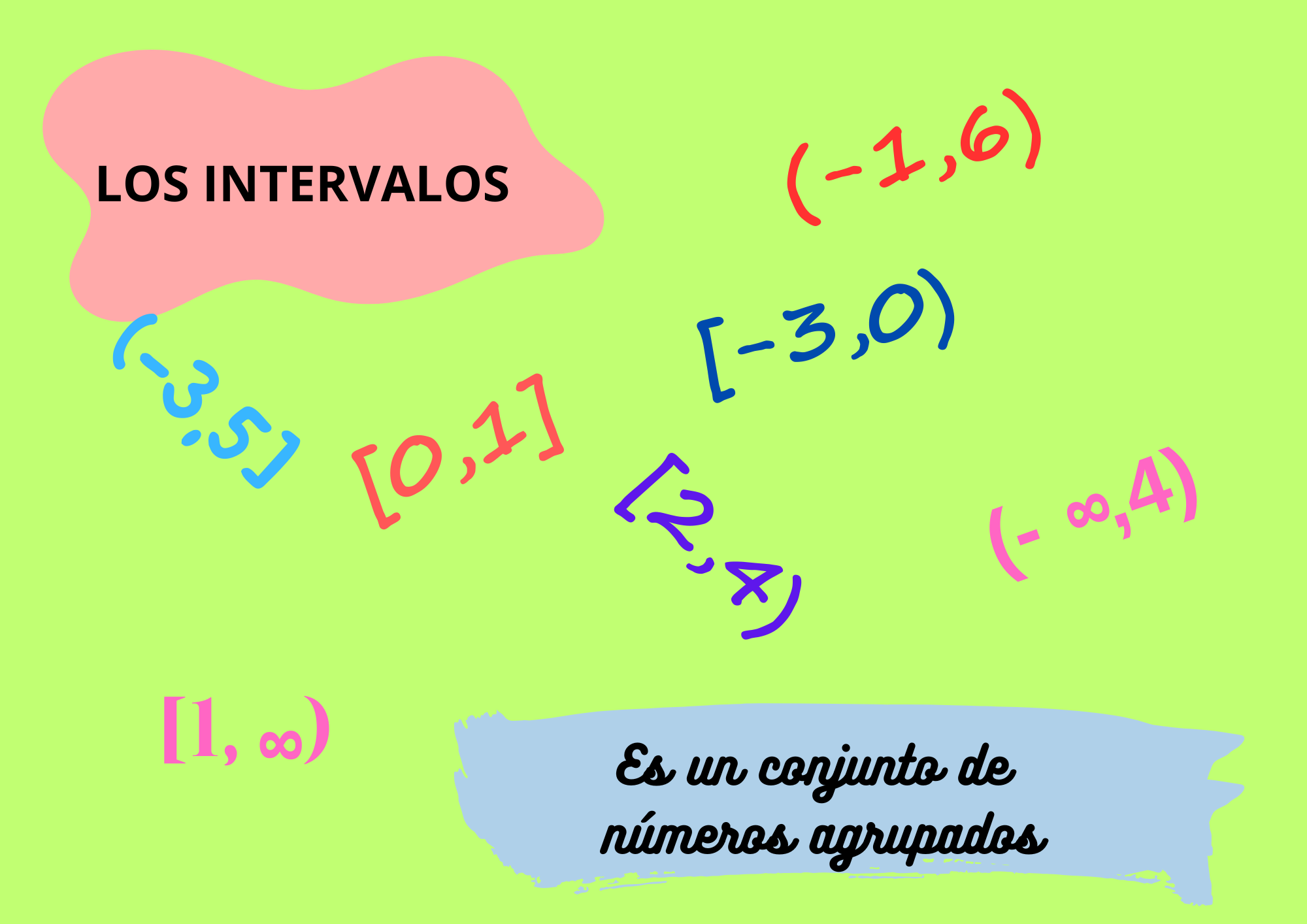 Intervalos numéricos