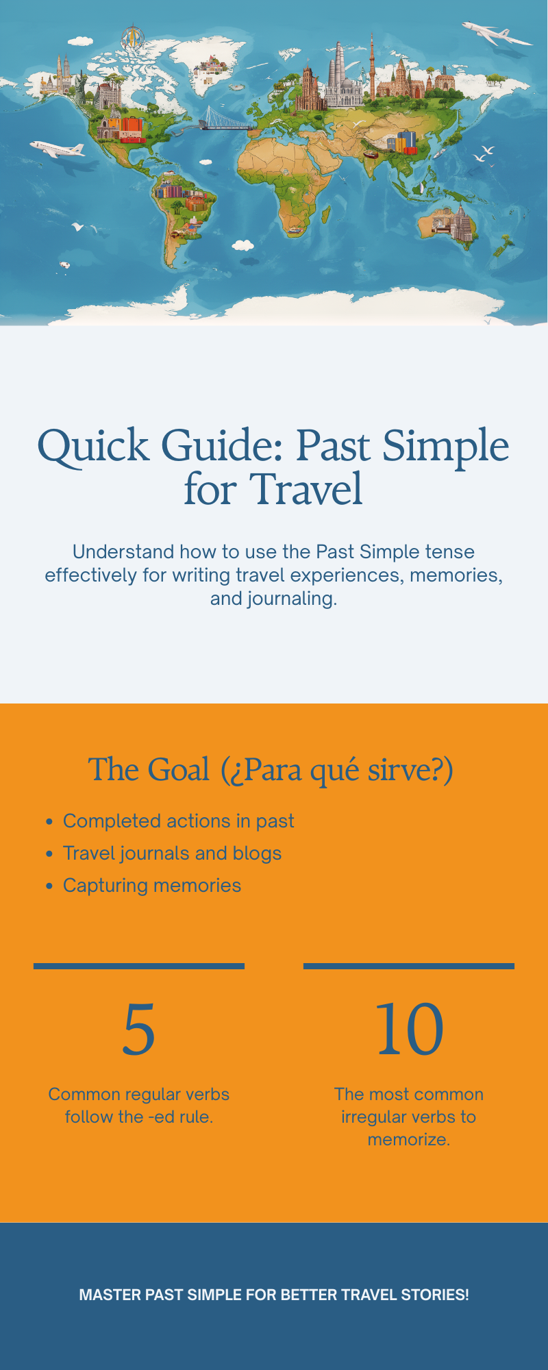 Uso del pasado simple