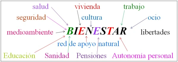 Imagen contextual