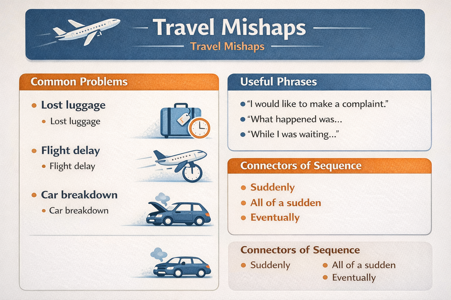 Travel mishaps